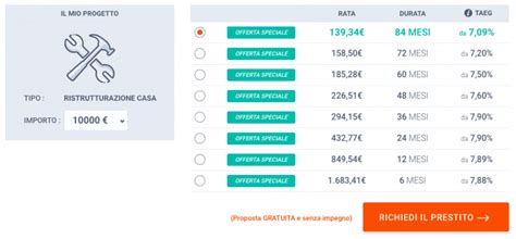 Miglior prestito per apprendisti: spiegazione, novità, proposte.